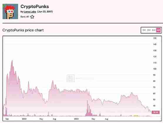 NFT 的 2024:努力不想离场的图片们